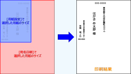 pݒsv